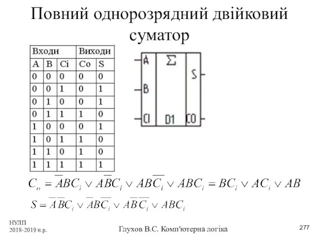 НУЛП 2018-2019 н.р. Глухов В.С. Комп'ютерна логіка Повний однорозрядний двійковий суматор