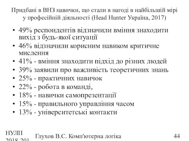 НУЛП 2018-2019 н.р. Глухов В.С. Комп'ютерна логіка Придбані в ВНЗ