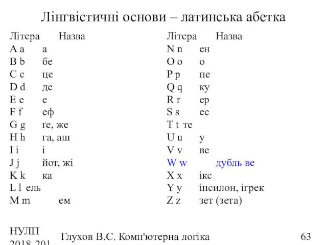 НУЛП 2018-2019 н.р. Глухов В.С. Комп'ютерна логіка Лінгвістичні основи –