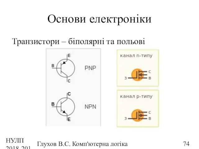 НУЛП 2018-2019 н.р. Глухов В.С. Комп'ютерна логіка Основи електроніки Транзистори – біполярні та польові