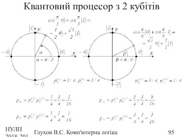 НУЛП 2018-2019 н.р. Глухов В.С. Комп'ютерна логіка Квантовий процесор з 2 кубітів