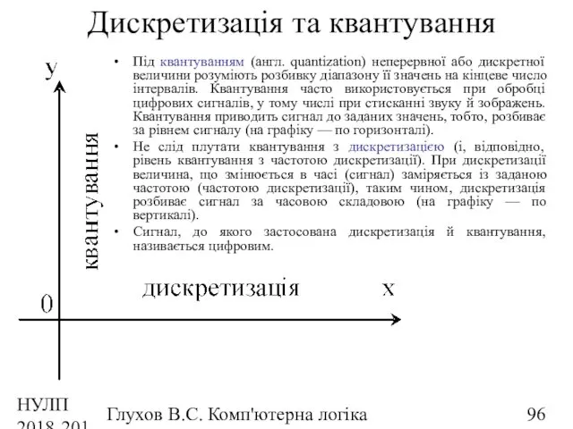 НУЛП 2018-2019 н.р. Глухов В.С. Комп'ютерна логіка Дискретизація та квантування