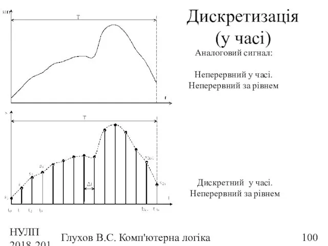 НУЛП 2018-2019 н.р. Глухов В.С. Комп'ютерна логіка Дискретизація (у часі)