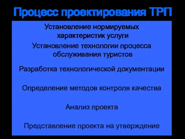 Процесс проектирования ТРП Установление нормируемых характеристик услуги Установление технологии процесса