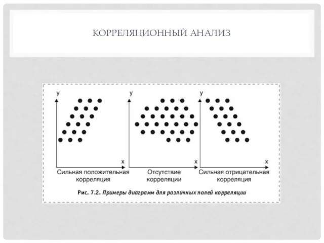 КОРРЕЛЯЦИОННЫЙ АНАЛИЗ