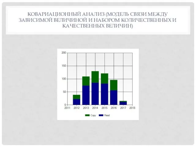 КОВАРИАЦИОННЫЙ АНАЛИЗ (МОДЕЛЬ СВЯЗИ МЕЖДУ ЗАВИСИМОЙ ВЕЛИЧИНОЙ И НАБОРОМ КОЛИЧЕСТВЕННЫХ И КАЧЕСТВЕННЫХ ВЕЛИЧИН)