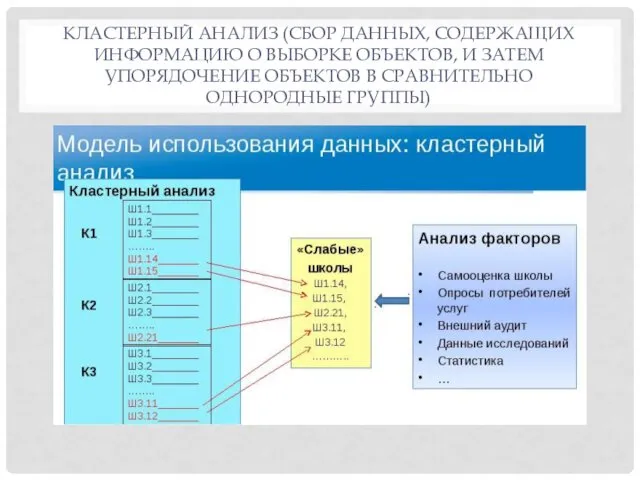 КЛАСТЕРНЫЙ АНАЛИЗ (СБОР ДАННЫХ, СОДЕРЖАЩИХ ИНФОРМАЦИЮ О ВЫБОРКЕ ОБЪЕКТОВ, И