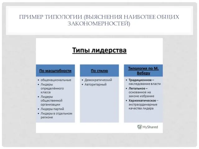 ПРИМЕР ТИПОЛОГИИ (ВЫЯСНЕНИЯ НАИБОЛЕЕ ОБЩИХ ЗАКОНОМЕРНОСТЕЙ)