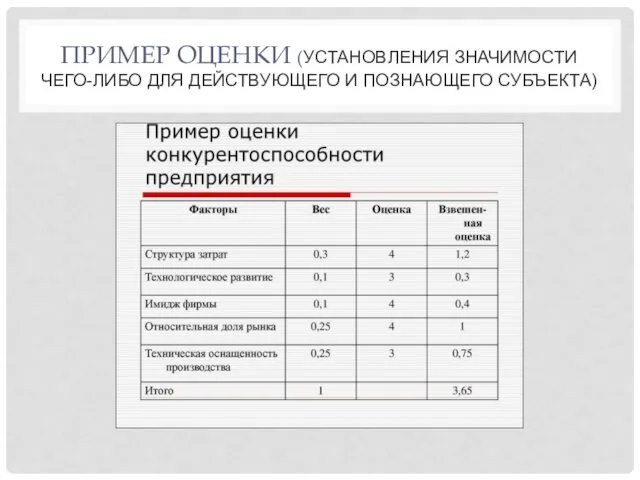 ПРИМЕР ОЦЕНКИ (УСТАНОВЛЕНИЯ ЗНАЧИМОСТИ ЧЕГО-ЛИБО ДЛЯ ДЕЙСТВУЮЩЕГО И ПОЗНАЮЩЕГО СУБЪЕКТА)