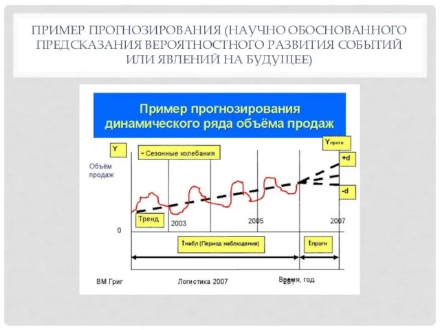 ПРИМЕР ПРОГНОЗИРОВАНИЯ (НАУЧНО ОБОСНОВАННОГО ПРЕДСКАЗАНИЯ ВЕРОЯТНОСТНОГО РАЗВИТИЯ СОБЫТИЙ ИЛИ ЯВЛЕНИЙ НА БУДУЩЕЕ)