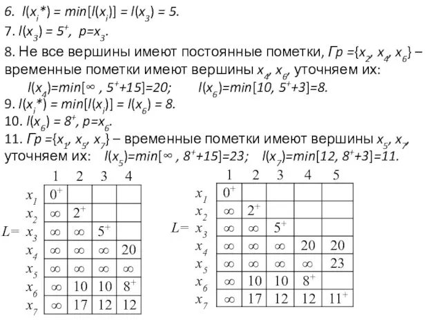 6. l(xi*) = min[l(xi)] = l(x3) = 5. 7. l(x3)