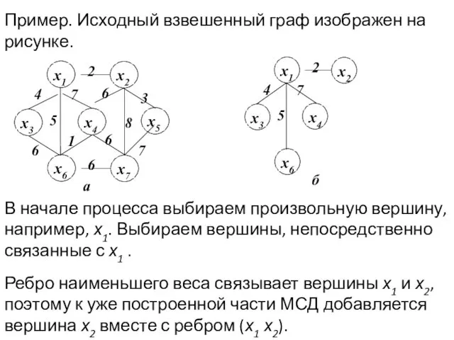 Пример. Исходный взвешенный граф изображен на рисунке. В начале процесса