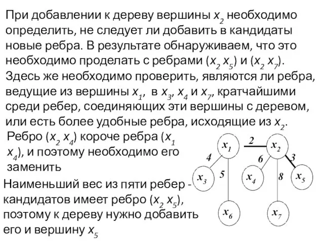 При добавлении к дереву вершины х2 необходимо определить, не следует