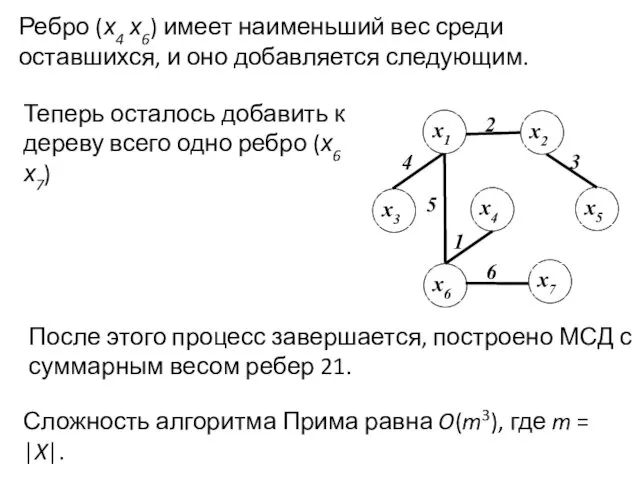 Ребро (х4 х6) имеет наименьший вес среди оставшихся, и оно