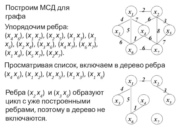 Построим МСД для графа Упорядочим ребра: (х4 х6), (х1 х2),