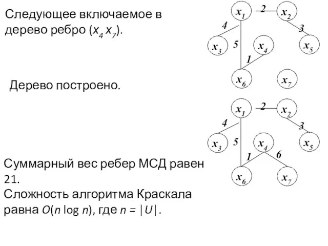 Следующее включаемое в дерево ребро (х4 х7). Суммарный вес ребер