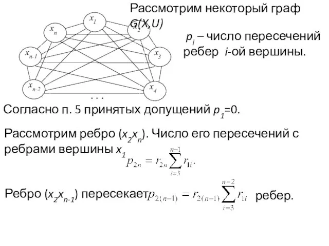 pi – число пересечений ребер i-ой вершины. . . .