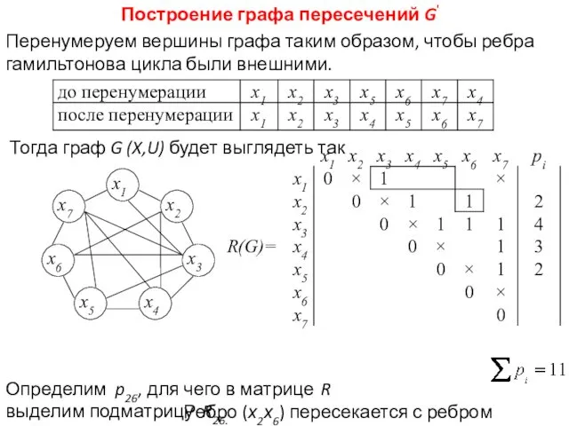 Построение графа пересечений G' Перенумеруем вершины графа таким образом, чтобы