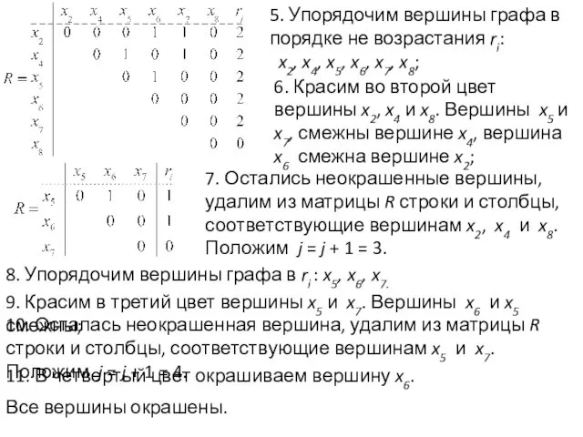 5. Упорядочим вершины графа в порядке не возрастания ri: x2,