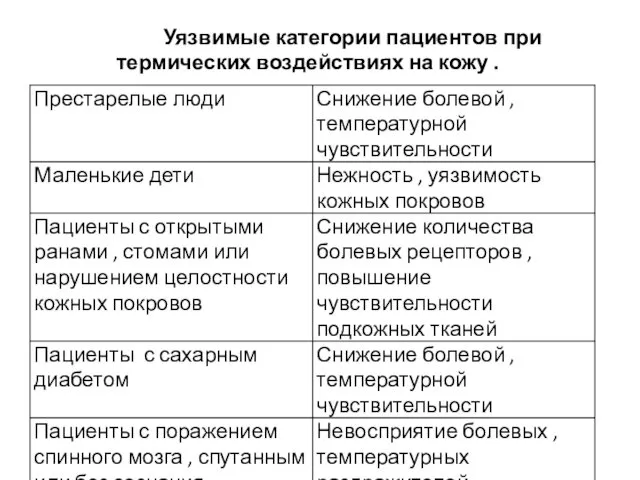 Уязвимые категории пациентов при термических воздействиях на кожу .