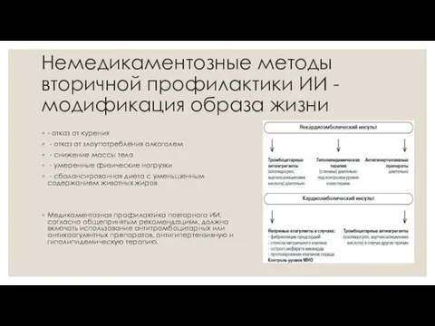 Немедикаментозные методы вторичной профилактики ИИ - модификация образа жизни -