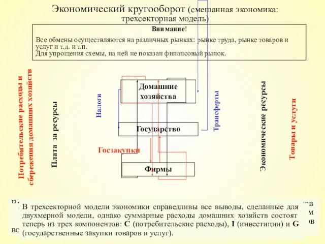 Введение государства в рыночную систему привело к тому, что часть