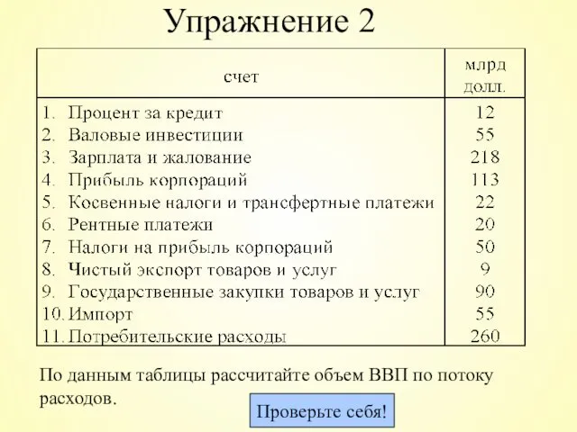 Упражнение 2 По данным таблицы рассчитайте объем ВВП по потоку расходов. Проверьте себя!