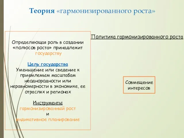 Теория «гармонизированного роста» Политика гармонизированного роста Определяющая роль в создании