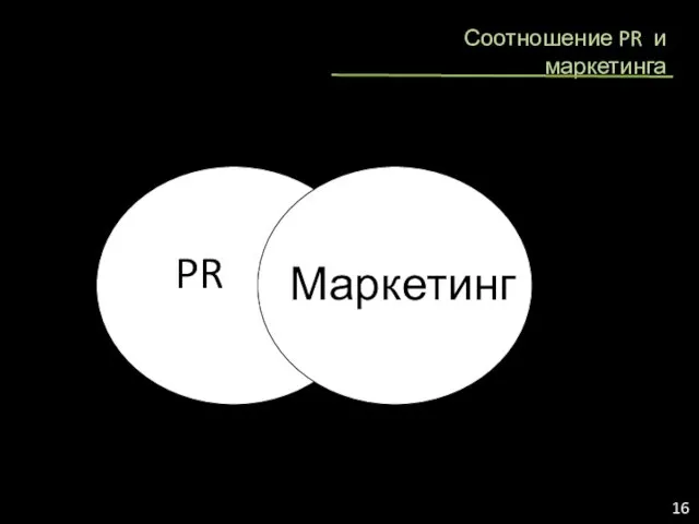 Соотношение PR и маркетинга PR Маркетинг 16