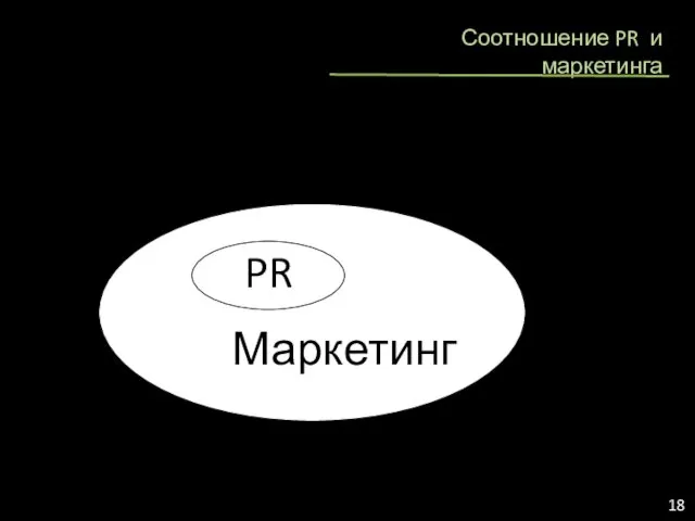 Соотношение PR и маркетинга PR Маркетинг 18