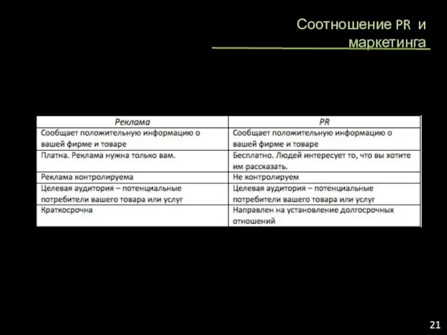 Соотношение PR и маркетинга PR 21