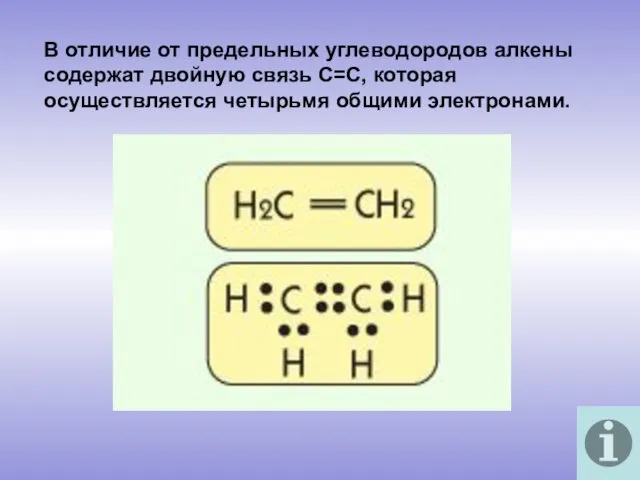 В отличие от предельных углеводородов алкены содержат двойную связь С=С, которая осуществляется четырьмя общими электронами.