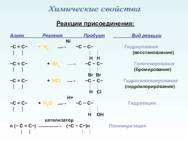Реакции присоединения: Алкен Реагент Продукт Вид реакции Ni −С = С− + Н2