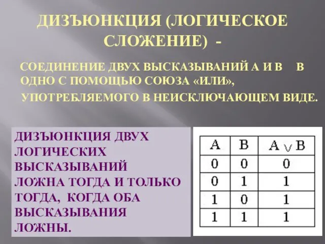 ДИЗЪЮНКЦИЯ (ЛОГИЧЕСКОЕ СЛОЖЕНИЕ) - СОЕДИНЕНИЕ ДВУХ ВЫСКАЗЫВАНИЙ А И В