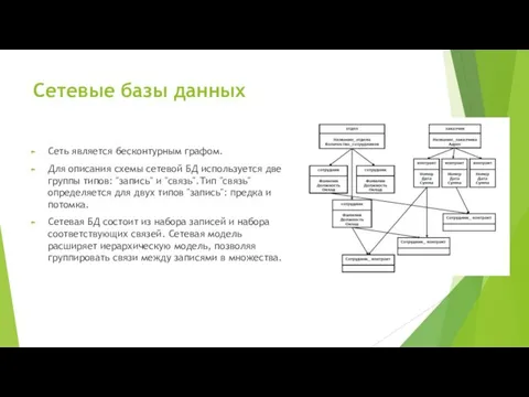 Сетевые базы данных Сеть является бесконтурным графом. Для описания схемы