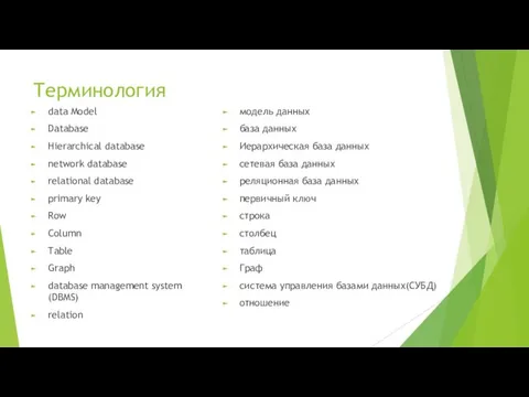 Терминология data Model Database Hierarchical database network database relational database