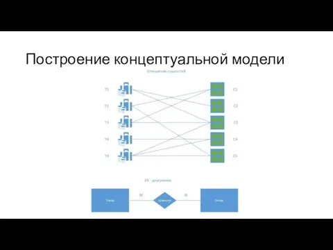 Построение концептуальной модели