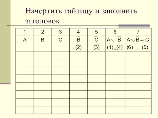 Начертить таблицу и заполнить заголовок