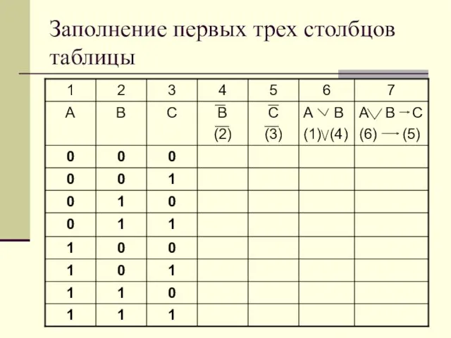 Заполнение первых трех столбцов таблицы