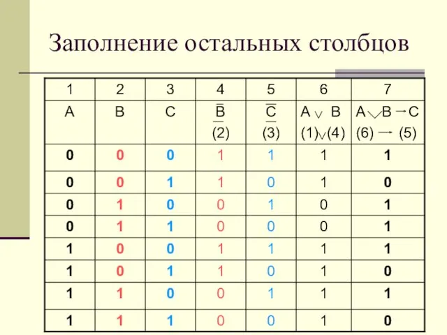 Заполнение остальных столбцов