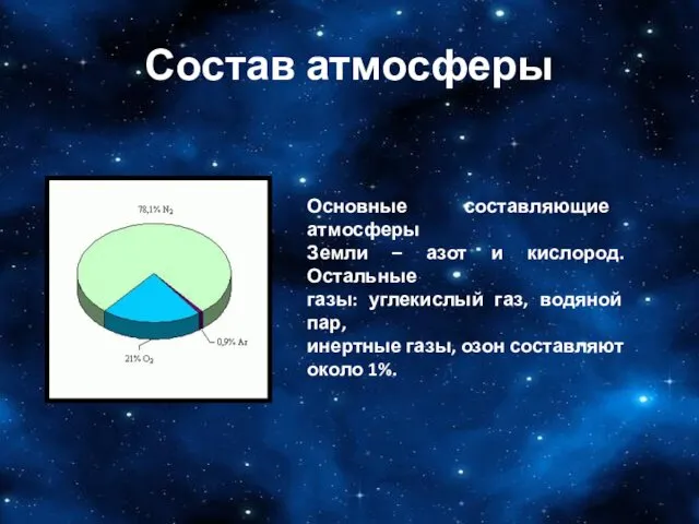 Состав атмосферы Основные составляющие атмосферы Земли – азот и кислород.