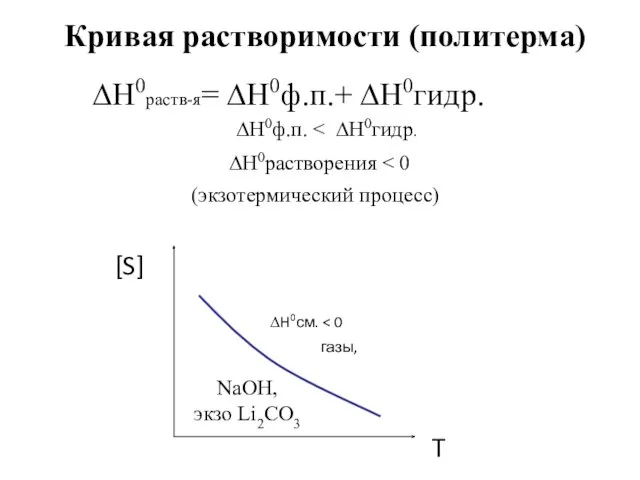 Кривая растворимости (политерма) ∆H0ф.п. ∆H0растворения (экзотермический процесс) [S] ∆H0см. газы,