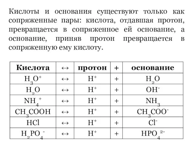 Кислоты и основания существуют только как сопряженные пары: кислота, отдавшая