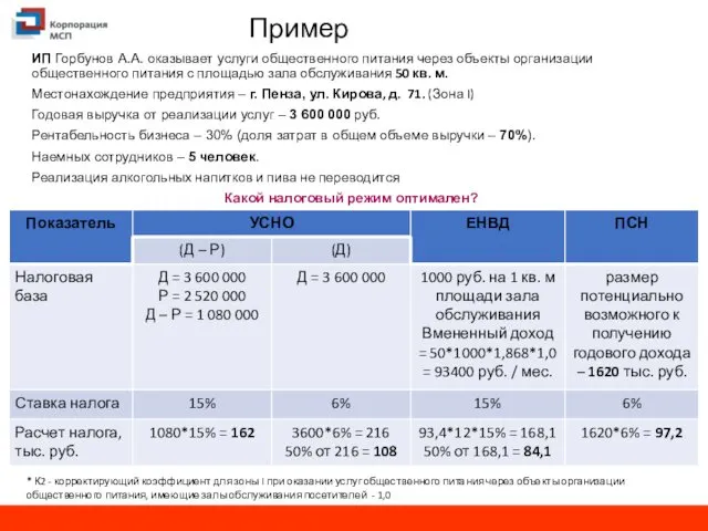 Пример ИП Горбунов А.А. оказывает услуги общественного питания через объекты организации общественного питания