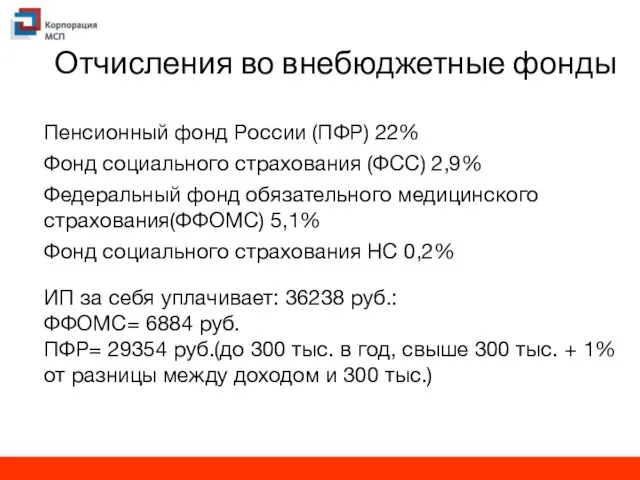 Отчисления во внебюджетные фонды Пенсионный фонд России (ПФР) 22% Фонд