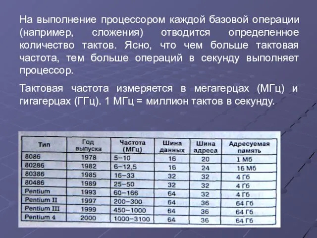 На выполнение процессором каждой базовой операции (например, сложения) отводится определенное