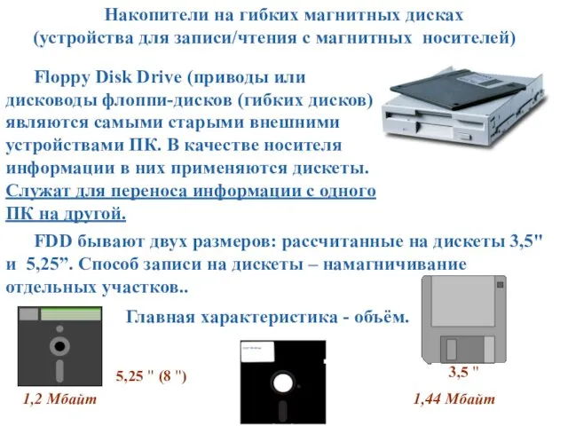 Floppy Disk Drive (приводы или дисководы флоппи-дисков (гибких дисков)) являются