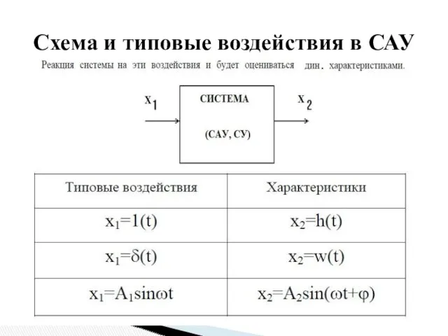 Схема и типовые воздействия в САУ