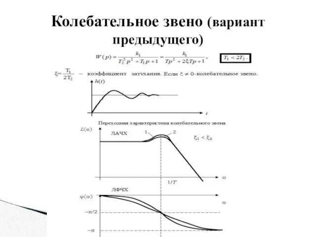 Колебательное звено (вариант предыдущего)