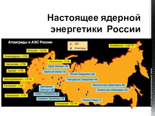 Настоящее ядерной энергетики России